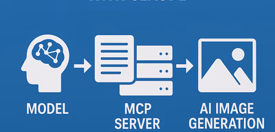 Model Context Protocol: Claude AI Image Generation